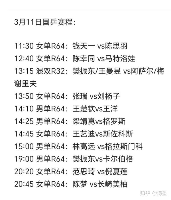 据说央视直播新加坡大满贯赛，那就贴两张国乒11日，12日赛程表吧。 知乎