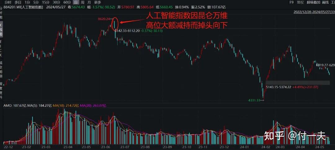 史上最严减持新规落地!有人要颤抖了 - 知乎