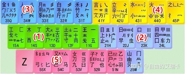 用三天时间学会五笔的基本操作 - 知乎