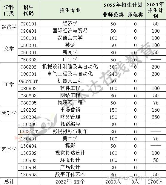 專升本統招的可以報考的院校,具體如下1武漢紡織大學江漢大學武漢輕工