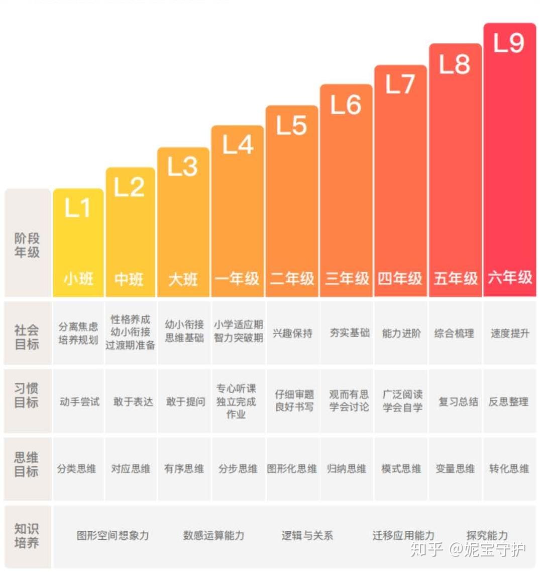 小火花思维ai课一年多少钱 v2-7a7a42c5f14a4a944dbb83fc19d8d726_r.jpg