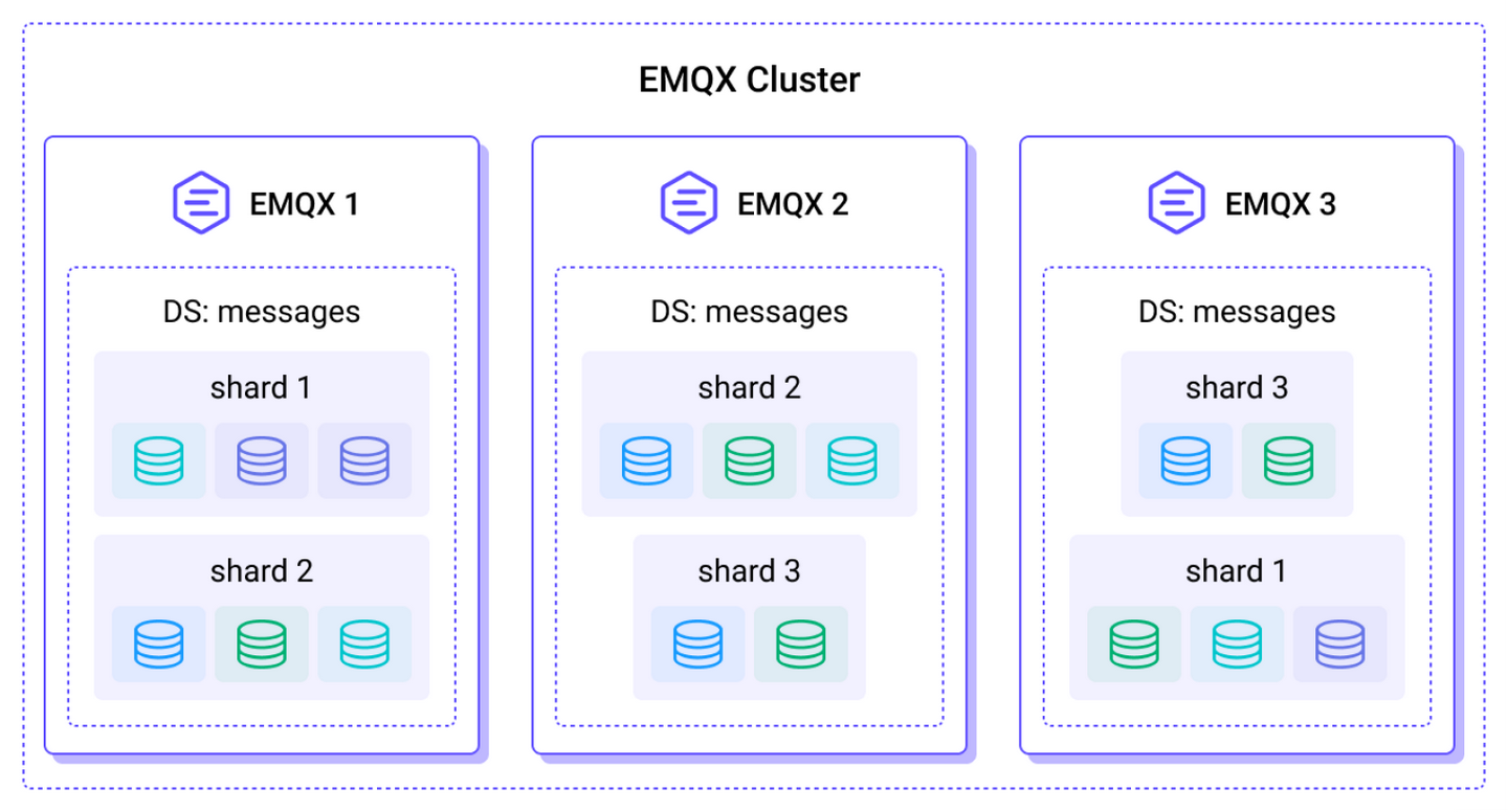 EMQX Enterprise 5.7 发布：新增会话持久化、消息 Schema 验证、规则引擎调试与追踪功能 - 知乎