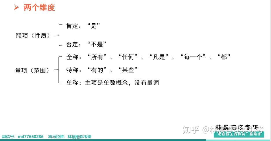管理类联考老谭逻辑第4讲直言命题的对当关系