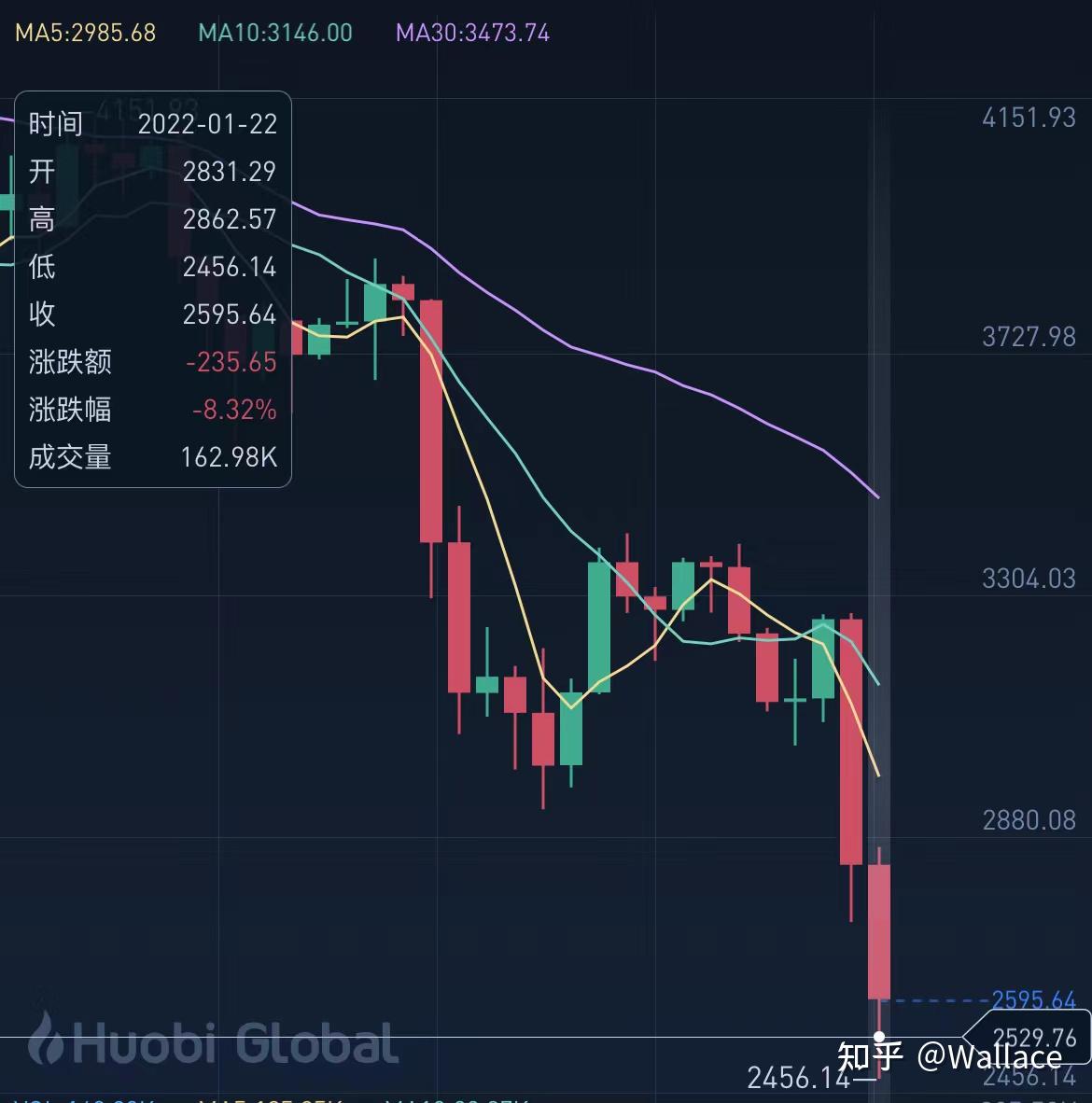 显卡价格日报第九十三期（1月22日）价格走势图- 知乎