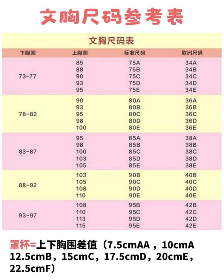 如何正确得知胸围尺寸 - 知乎
