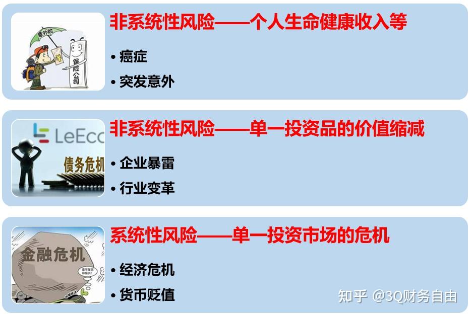 理财从1到10 —— 资产配置(一) - 知乎