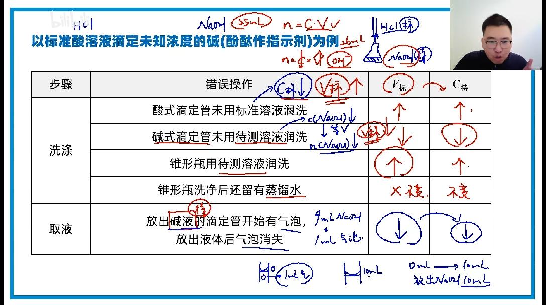 化学——原理：强酸与强碱的中和滴定 - 知乎