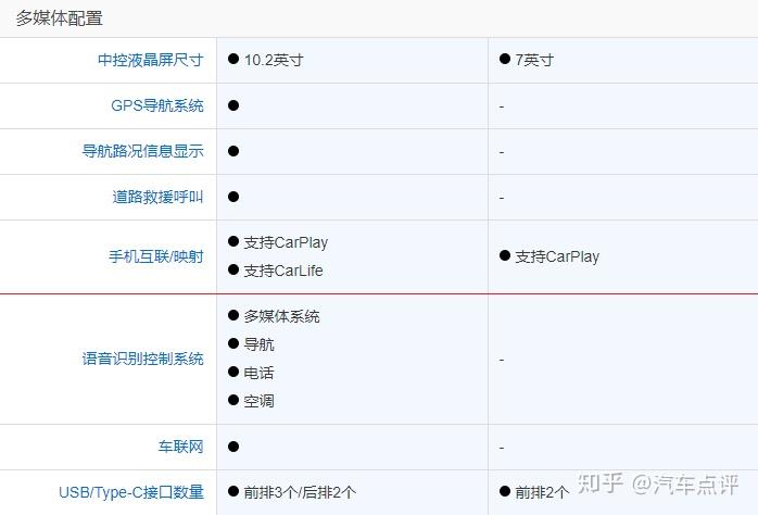 差距不是一星半点领克03为什么卖不过思域