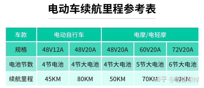新国标电动车推荐,我筛选了 19 款性价比高的.