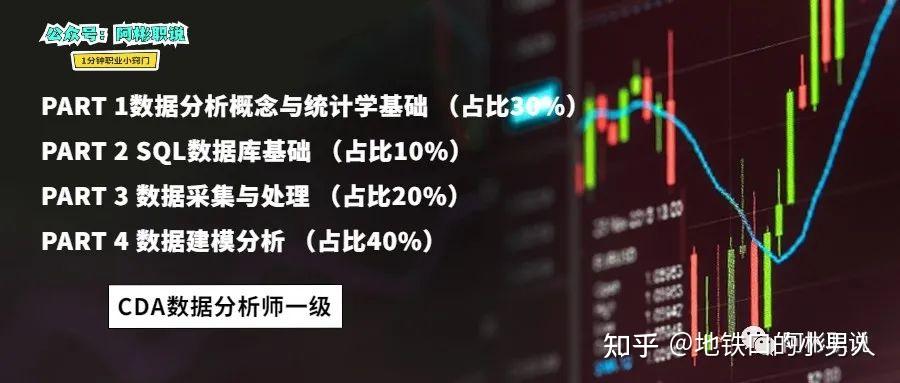 【攻略】CDA数据分析师一级认证 - 知乎