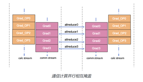 数据并行:提升训练吞吐的高效方法 |深度学习分布式训练专题 - 知乎