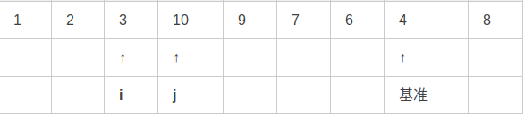 快速排序 详解 快速排序 详解