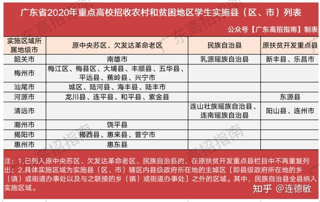 高考升学:24条上大学路径汇总,早点准备更有把握考名校!插图4 高考升学:24条上大学路径汇总,早点准备更有把握考名校!插图4