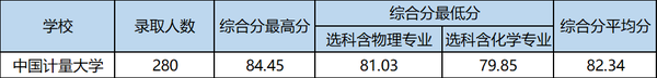 湖州中考录取分数线2024_中考录取分数湖州线2024年_中考学校录取分数湖州