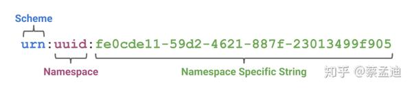 分散式标识符 Did 万物互联互信的基石 知乎