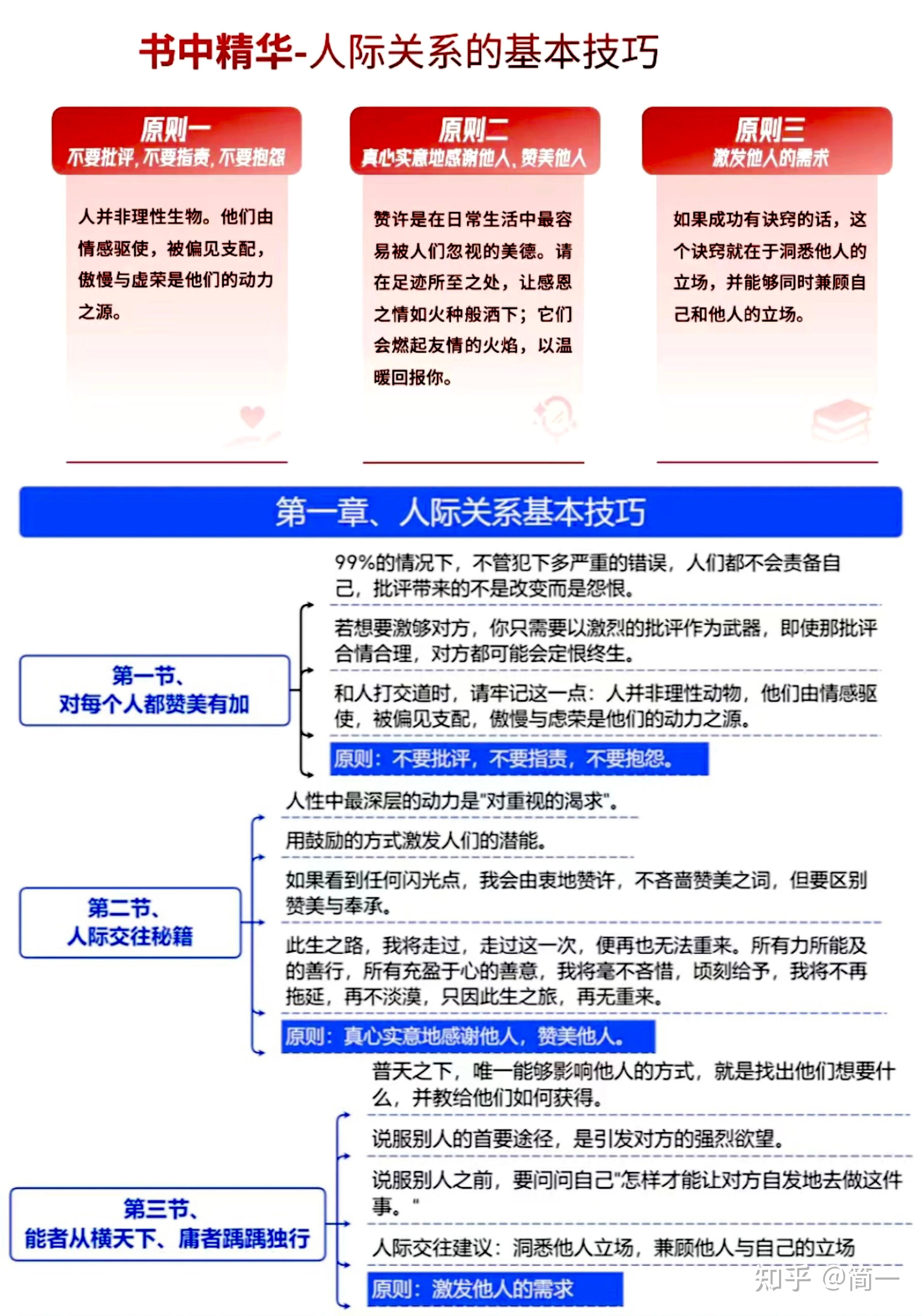 读《人性的弱点》总结