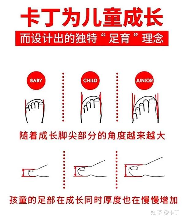 三大儿童足部健康问题专家发声 大多数家长都在忽视 知乎