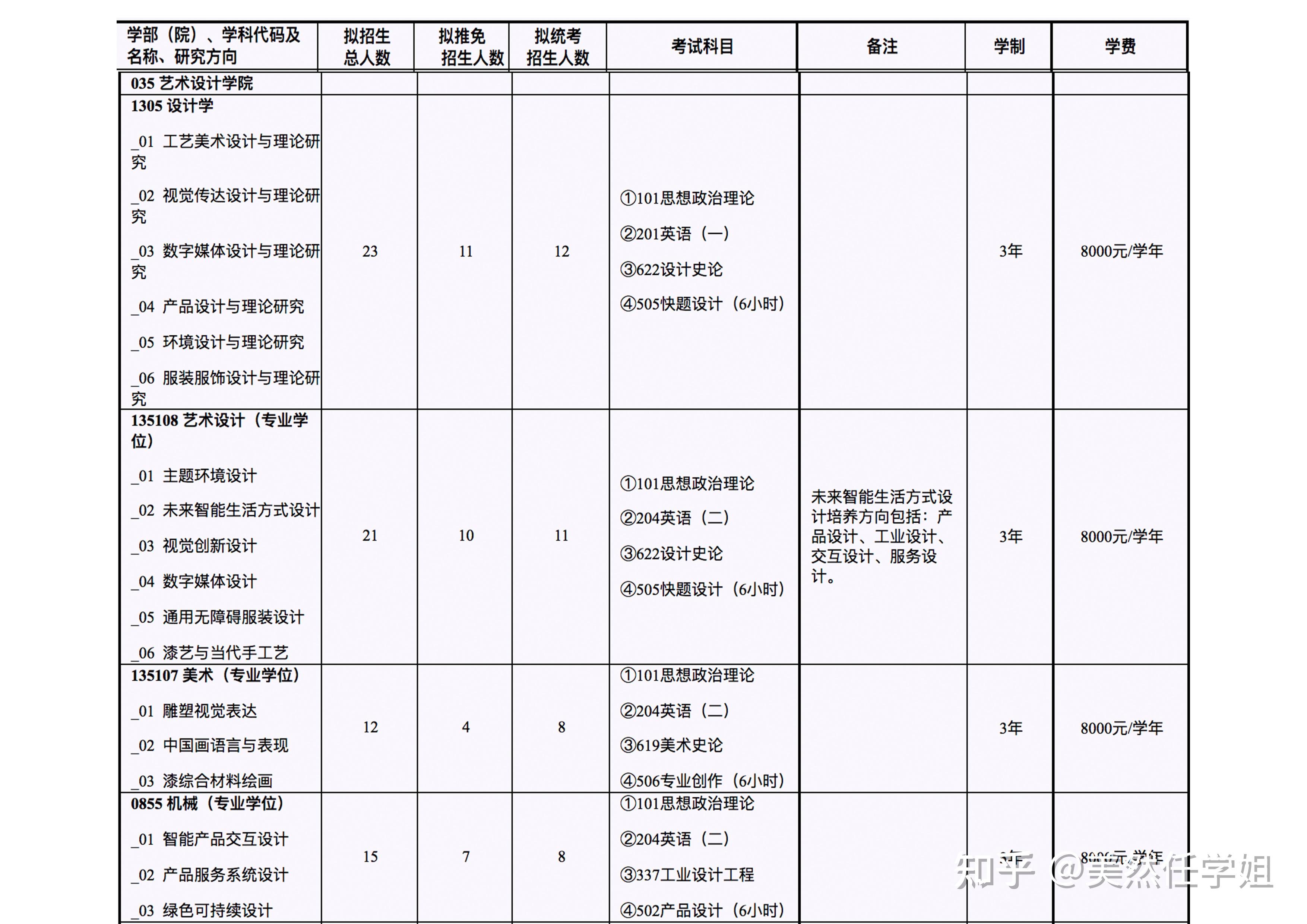 辽宁工程技术大学分数线_西安空军工程大学分数_空军工程大学分数