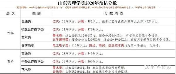 哈尔滨理工大学今年录取分数_2024年哈尔滨理工大学在线录取分数线（2024各省份录取分数线及位次排名）_2024年哈尔滨理工大学在线录取分数线（2024各省份录取分数线及位次排名）