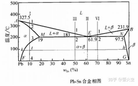 工程材料-知识点总结 - 知乎