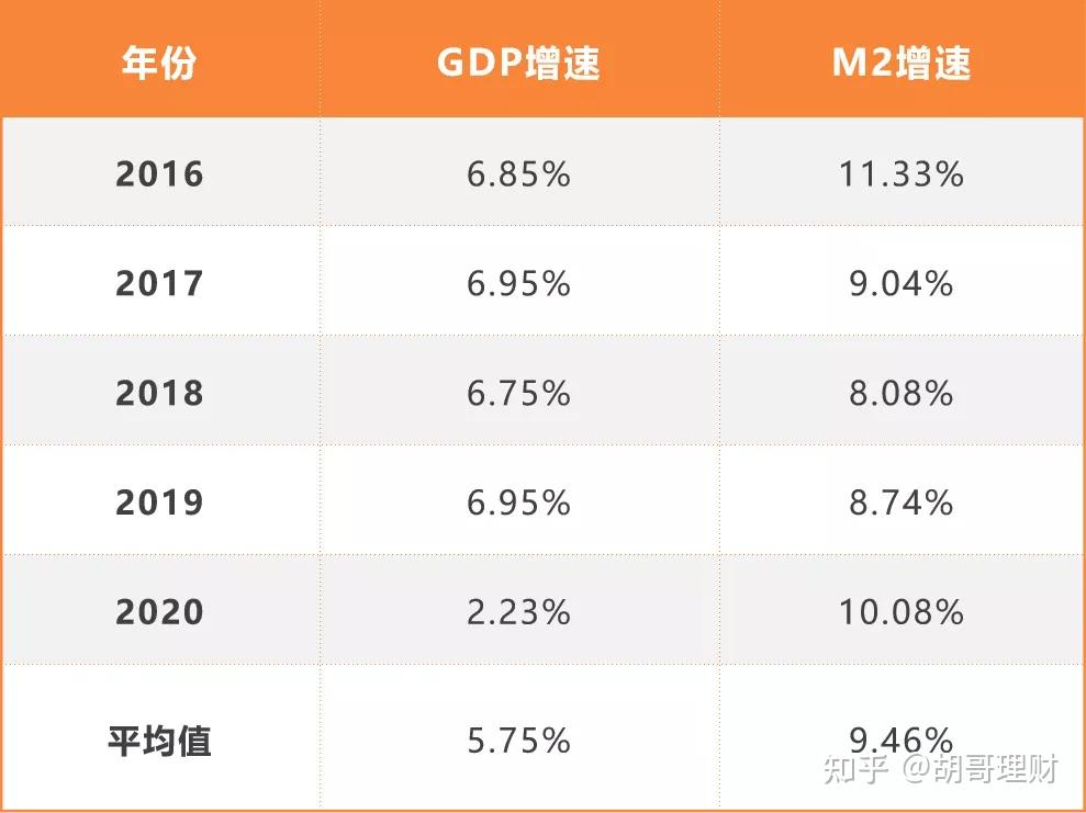 五,基于货币增发的角度