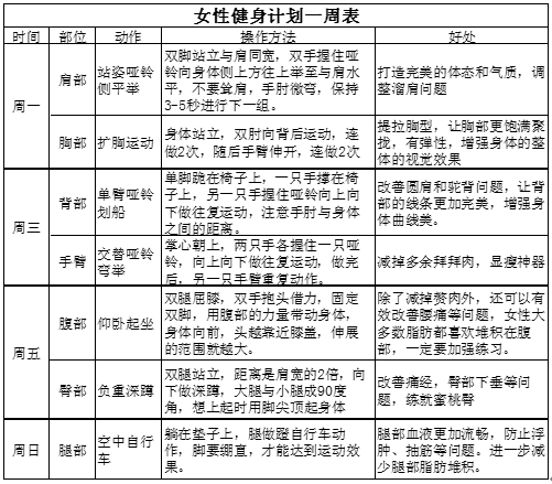 给上班族女性健身计划一周表,简单易做