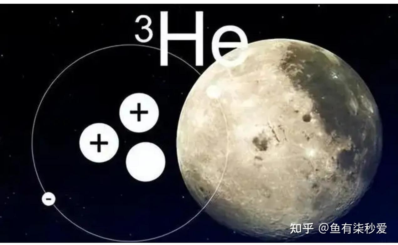氦-3泄漏引发全球科技变革与地球大气层逃逸机制的探讨 - 知乎