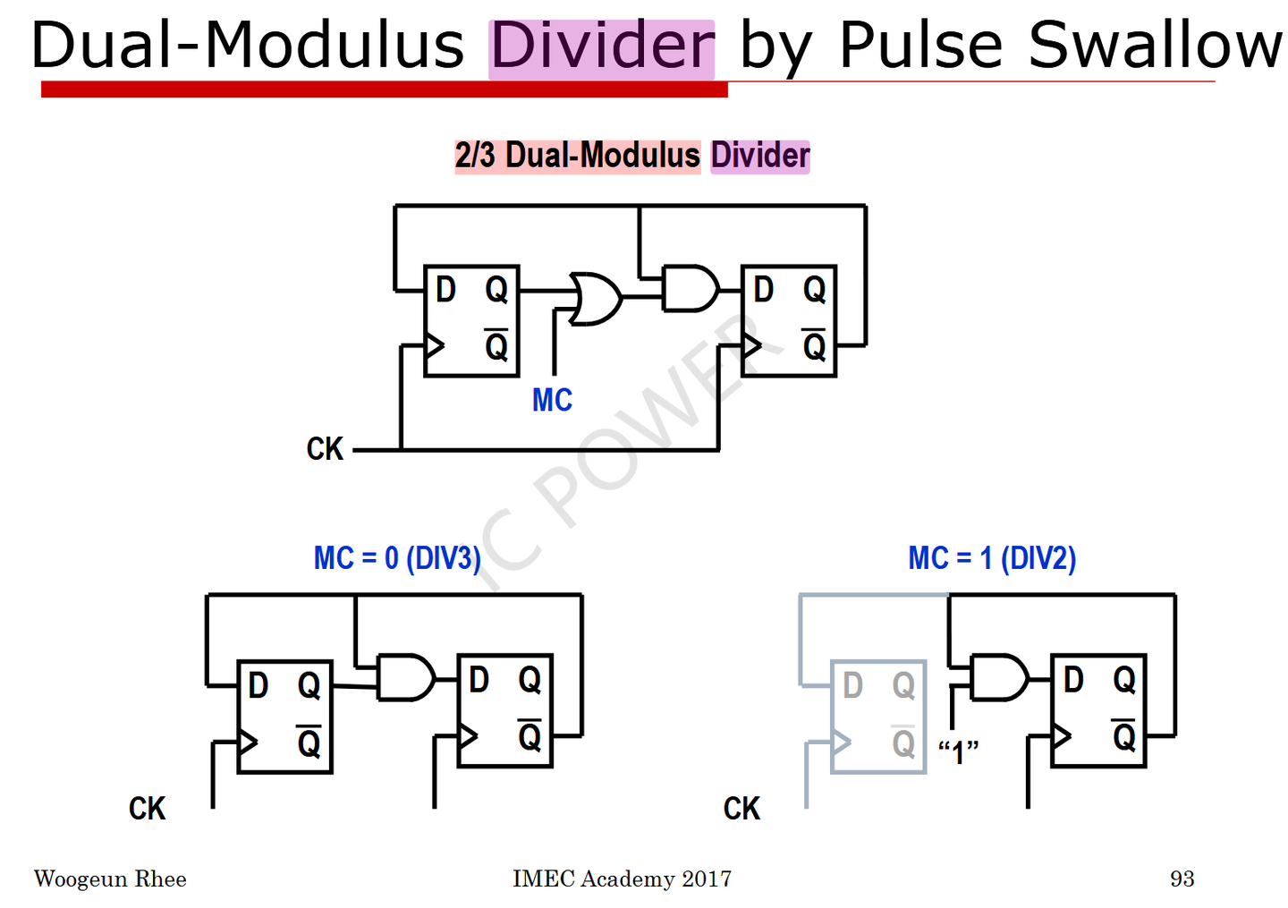 简单的分频器：双模分频器DMD和多模分频器MMD（吞脉冲计数器） - 知乎