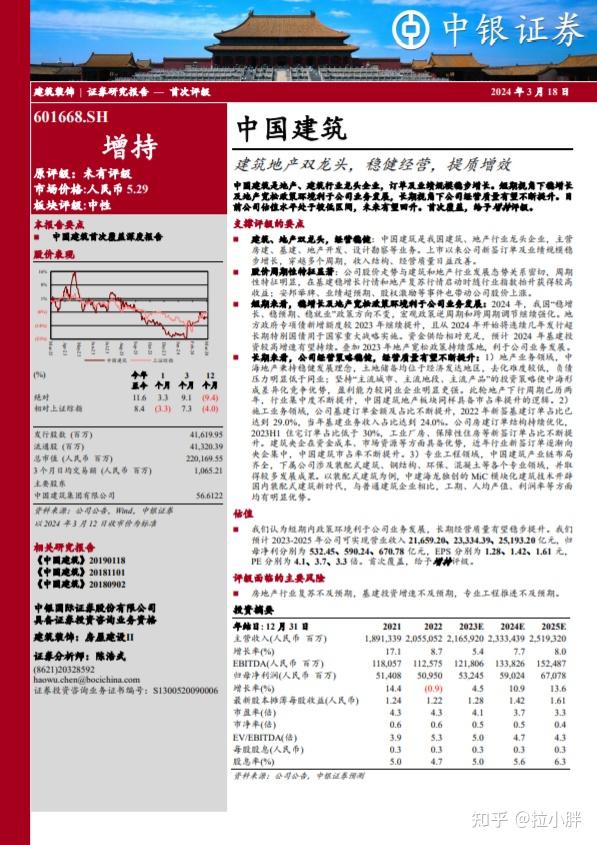 吐血整理2024年建築行業研究報告整理一共47份歡迎收藏附下載