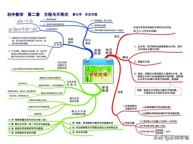 第三節 分式