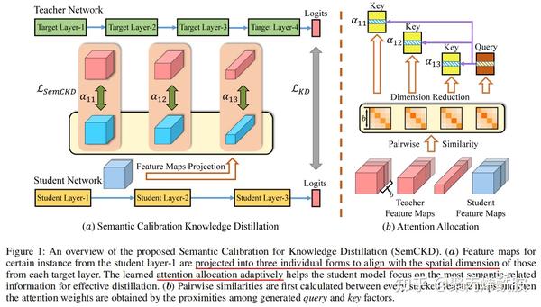 Knowledge Distillation论文 - 知乎