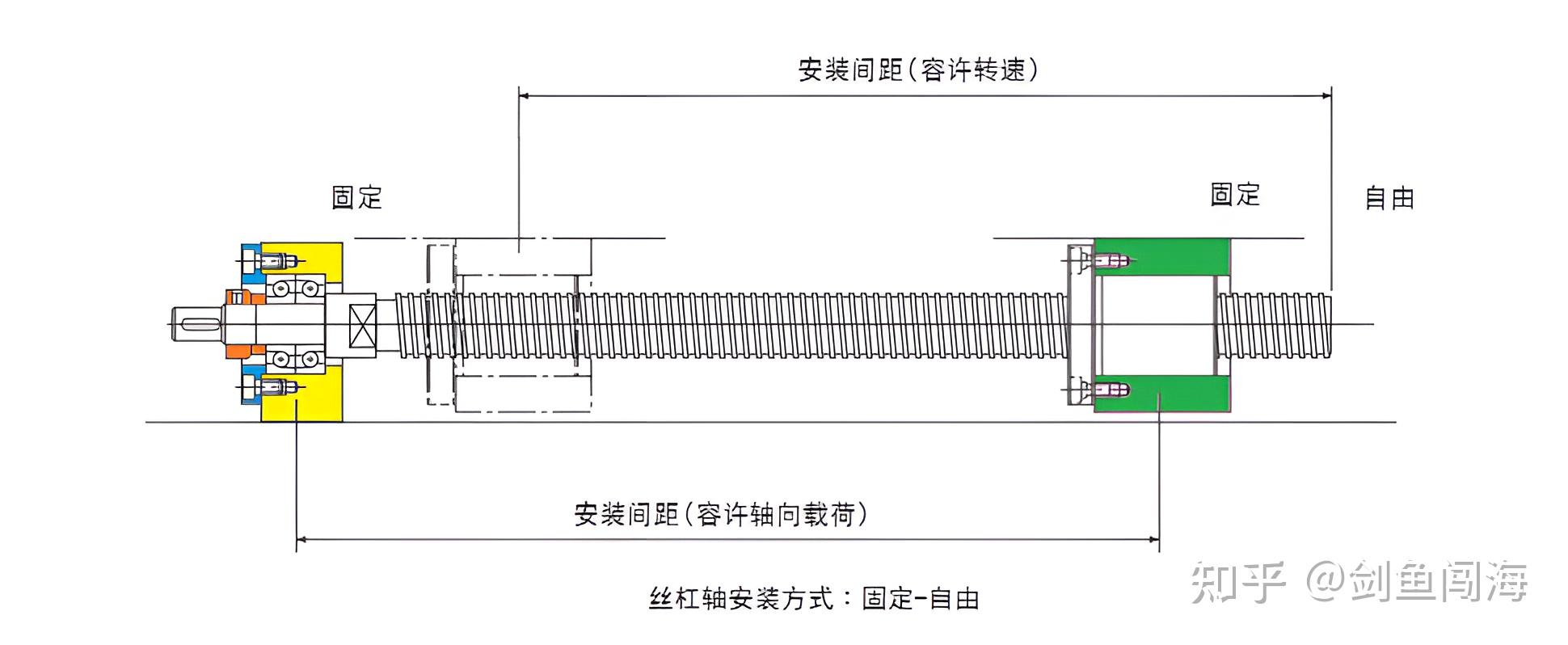 滚珠丝杠工作原理动画图片