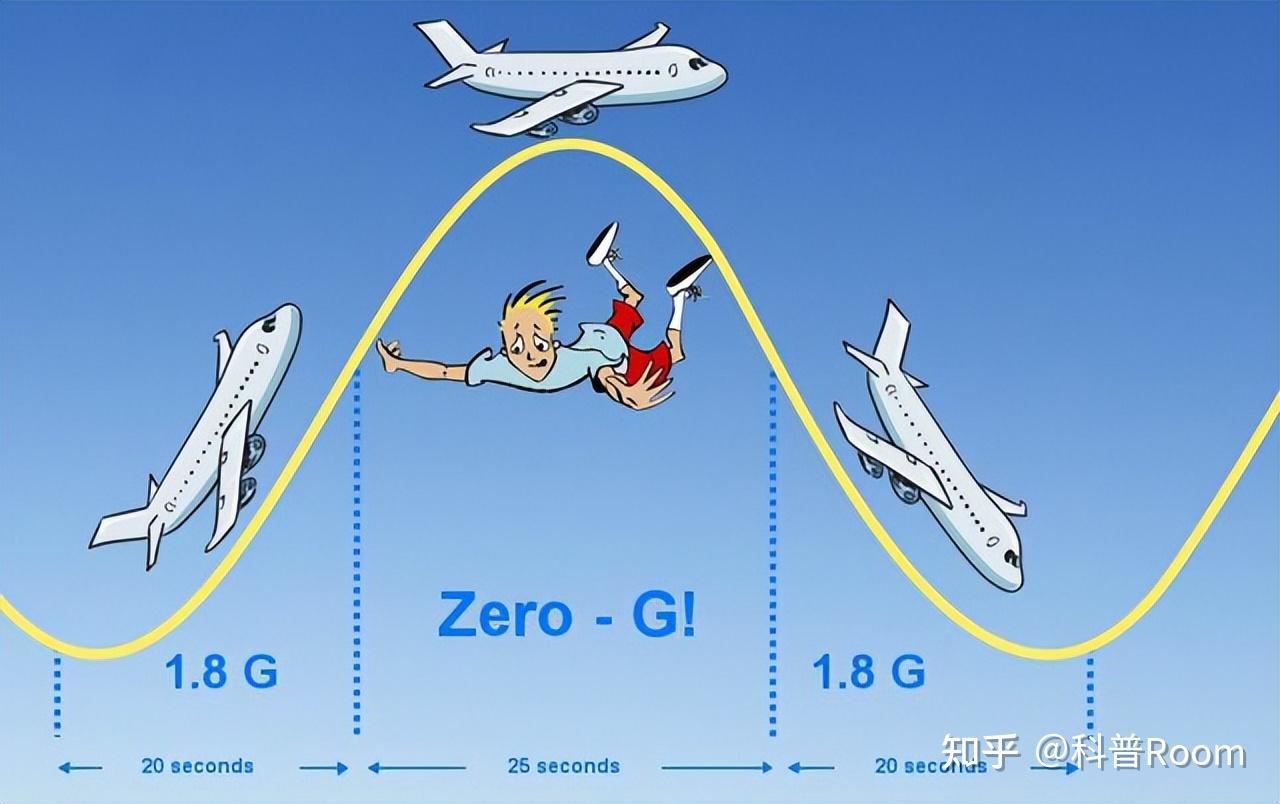 地球失重的秘密:每天消耗的石油相当于一条河流 - 知乎