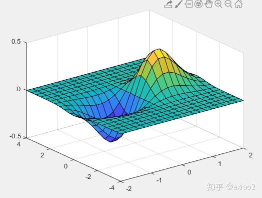 因此三維矩陣的畫圖在很多的論文裡都有涉及