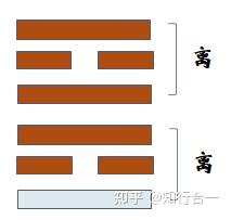 倪海厦《天纪.易经》笔记32-离为火 - 知乎