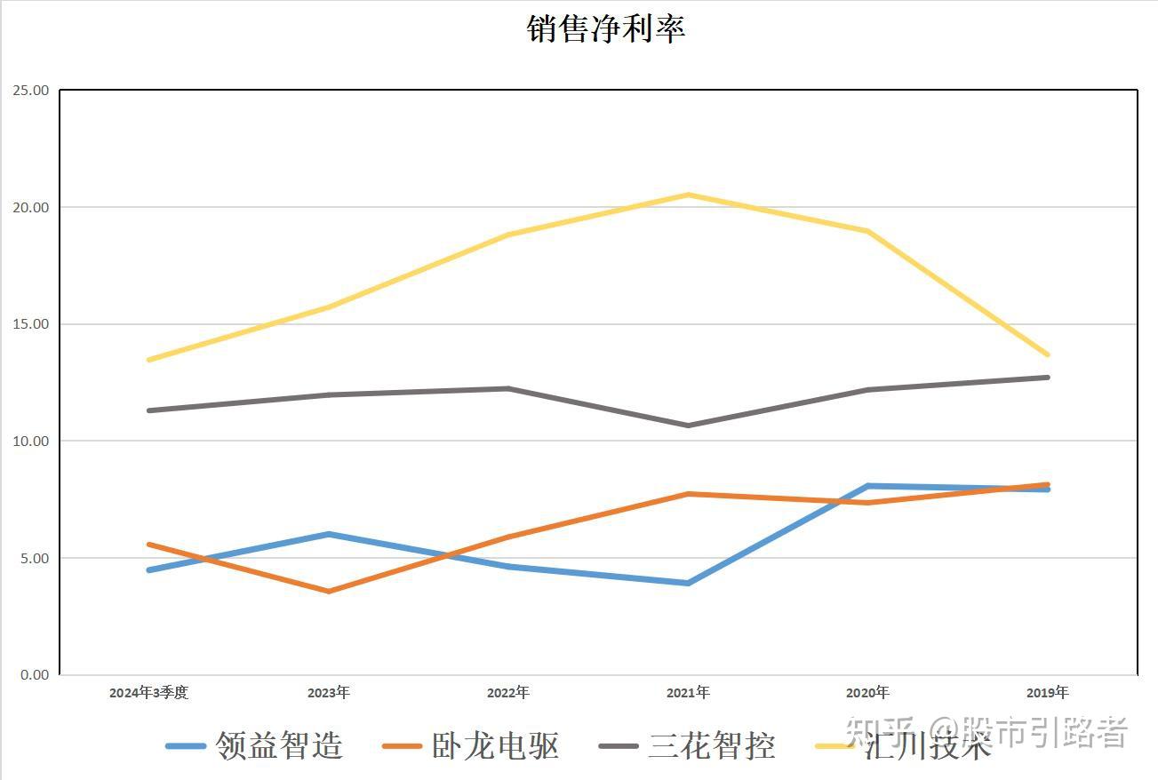 人形机器人:领益智造、卧龙电驱、三花智控、汇川技术,谁是老大 - 知乎