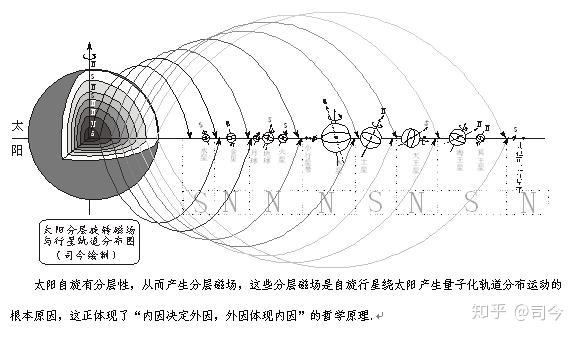 现代物理学理论究竟告诉了我们什么 王令隽 双偶网