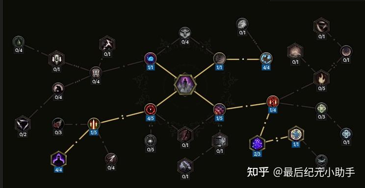 《最后纪元》全攻略之游侠-神射手影之箭雨 - 知乎