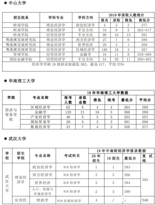 政府预算经济分类科目_经济技术专业分类_滴滴经济车型分类及