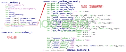 第6章_libmodbus使用 - 知乎