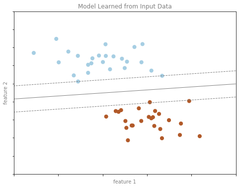 Numpy中Meshgrid函数介绍及2种应用场景 (转) Numpy中Meshgrid函数介绍及2种应用场景 (转)