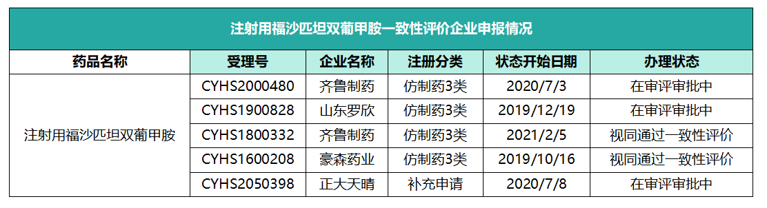 正大天晴注射用福沙匹坦双葡甲胺在美获批