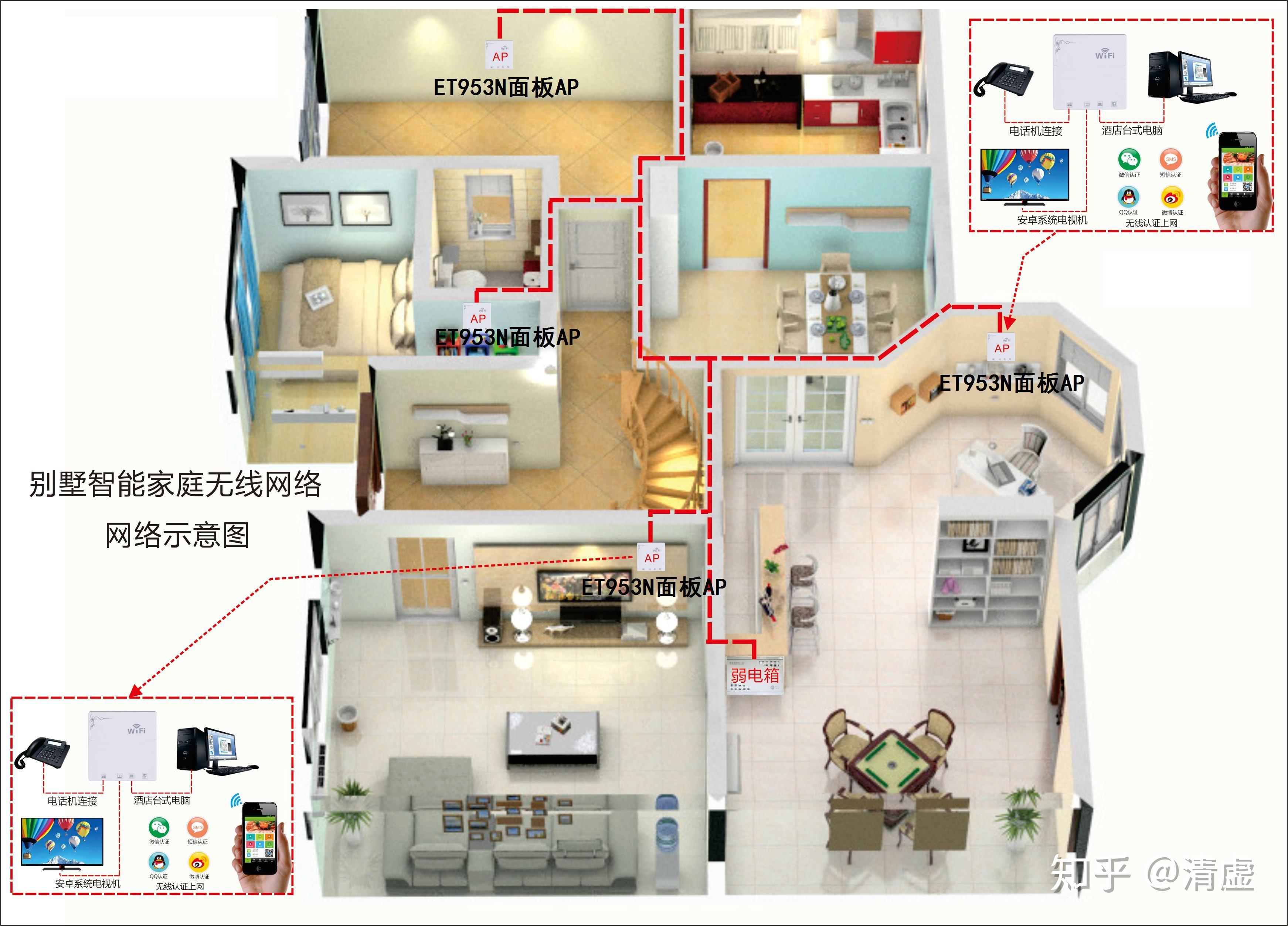 家庭別墅無線wifi全覆蓋方案