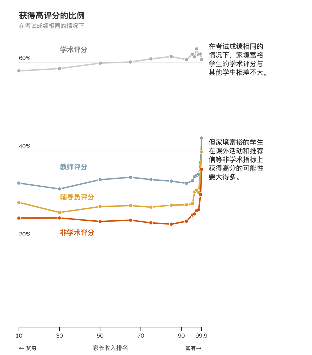 哈佛教授揭露中产爬藤现状拼不过富人比不过穷人真相只敢匿名说