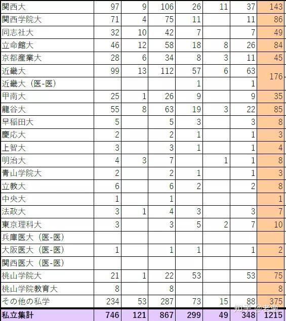 府里 的名校高中 名牌大学升学率就是高 知乎