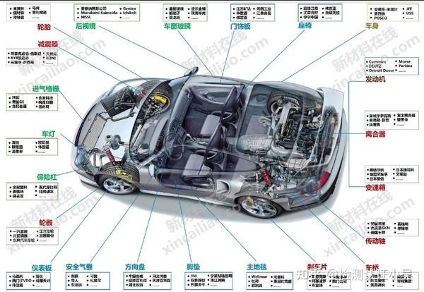 欧盟汽车配件ECE法规名录 - 知乎