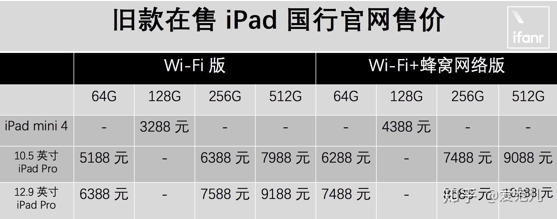 如何买到最便宜的2018款新ipad攻略