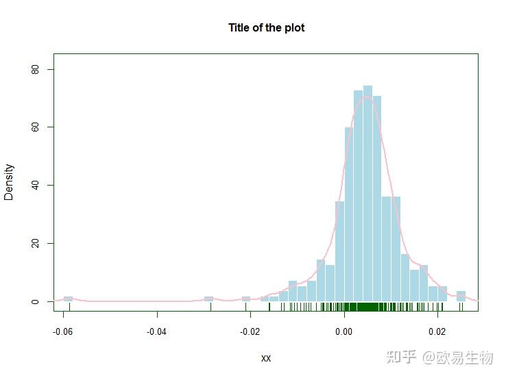 chart.histogram(edhec[,equity market neutral],element.
