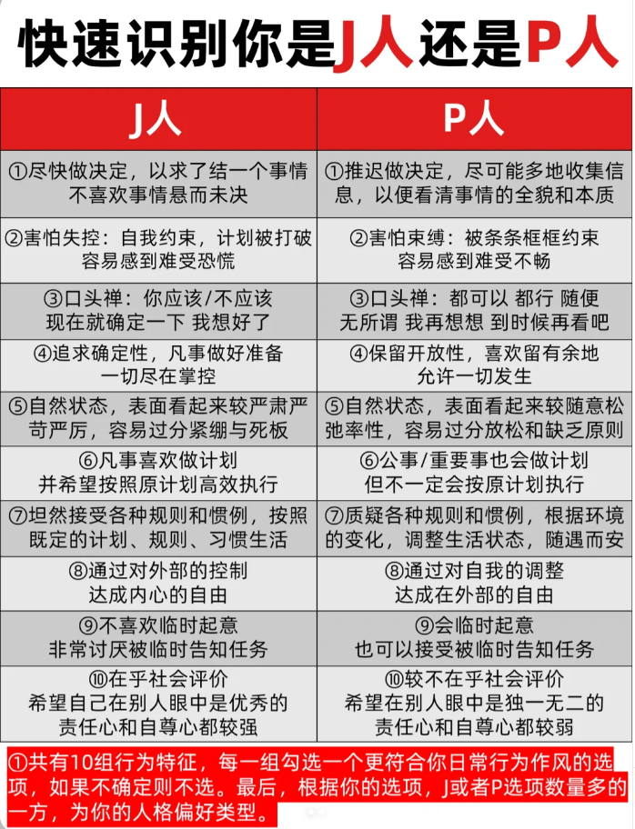 J人和P人区分方法 - 知乎