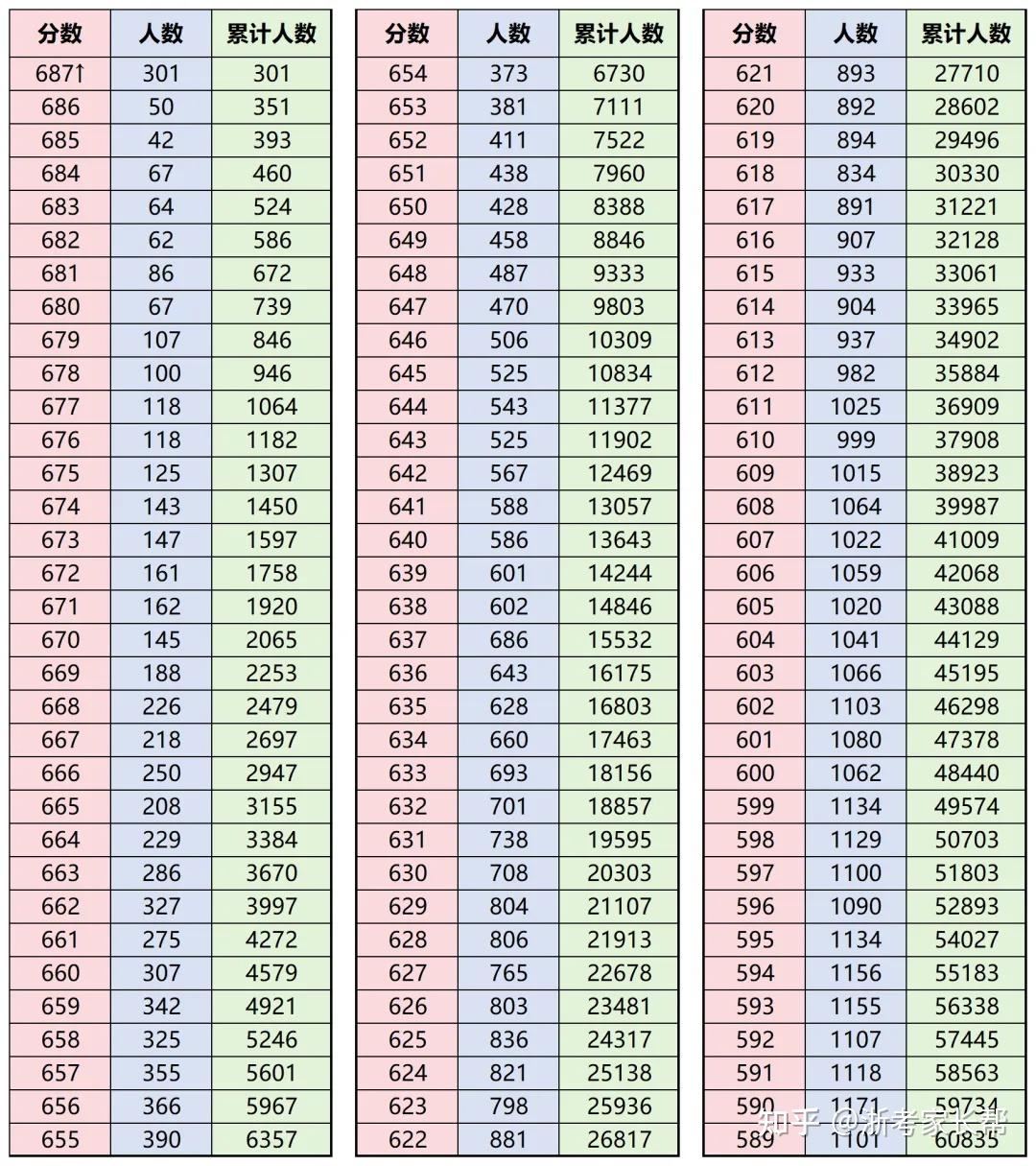 2023年浙江大学最低投档线6632022年浙江大学最低投档线6512021年浙江